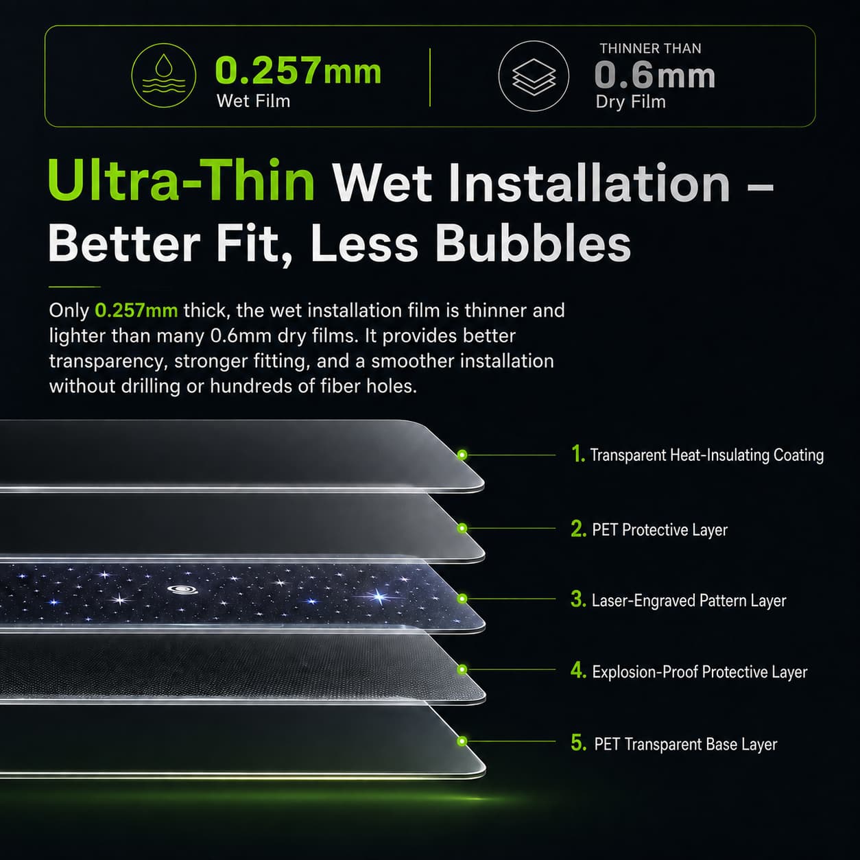 Smart starlight film for panoramic roof with APP control