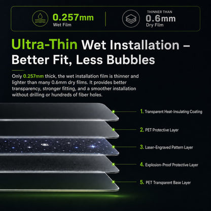 Smart starlight film for panoramic roof with APP control